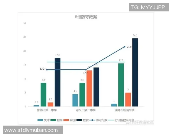 基于足球绩效模型的球队表现分析与优化策略研究
